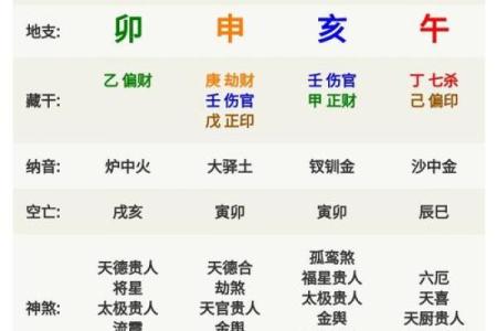 从八字五行看命运，出生时间对你人生的影响