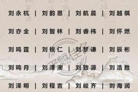 宝宝生辰八字取名技巧大揭秘，名字打分竟能影响孩子一生运势！
