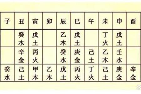 八字中的帝旺是什么意思及其对命运的影响