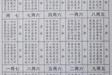 从生辰八字到命运运势：旧历中的神秘力量你知道吗？