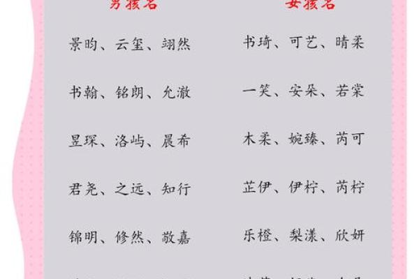 宝宝起名网助您挑选适合宝宝的个性名字 宝宝起名网助您挑选适合宝宝的个性名字