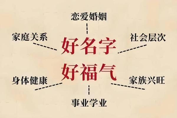测名字打分:让姓名为你的人生加分 测名字打分:让姓名为你的人生加分