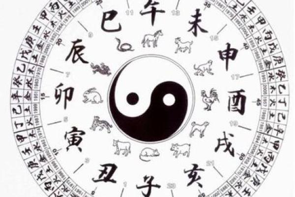 出生的你,生辰八字里隐藏的命运密码曝光 出生的你,生辰八字里隐藏的命运密码曝光