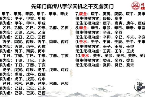 八字半合的奥秘揭示,如何影响你的人生运势 八字半合的奥秘揭示,如何影响你的人生运势