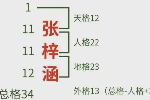 从五格角度看公司起名的科学与技巧 从五格角度看公司起名的科学与技巧