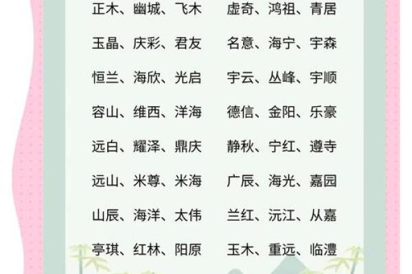 从创意到实践:商业名字的命名技巧 从创意到实践:商业名字的命名技巧