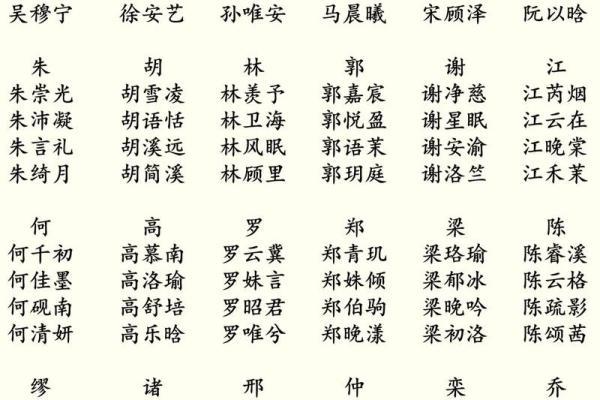 宝宝名字大全精选 宝宝名字大全精选