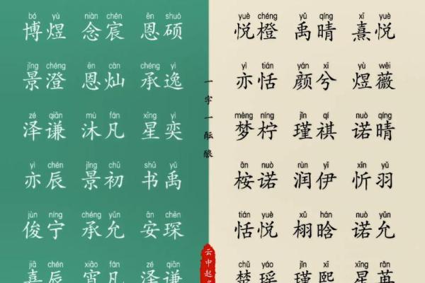 宝宝名字大全精选 宝宝名字大全精选