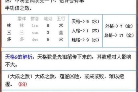 测名字打分：让姓名为你的人生加分