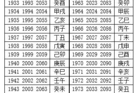 农历出生的人命运如何？