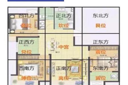 柏厨家居风水布局技巧提升家庭运势