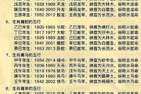 从万年历看五行：简单步骤帮你掌握五行的奥秘