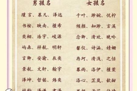宝宝名字的寓意与选择技巧