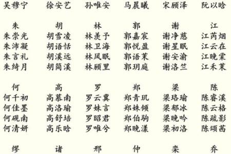 宝宝名字大全精选
