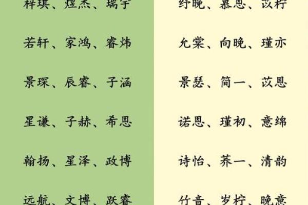 宝宝女孩名字选择指南:如何挑选既有意义又好听的名字 宝宝女孩名字选择指南:如何挑选既有意义又好听的名字