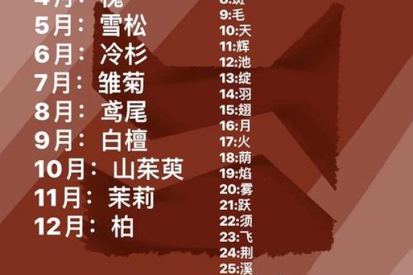 测试名字是否合适的几个关键因素 测试名字是否合适的几个关键因素