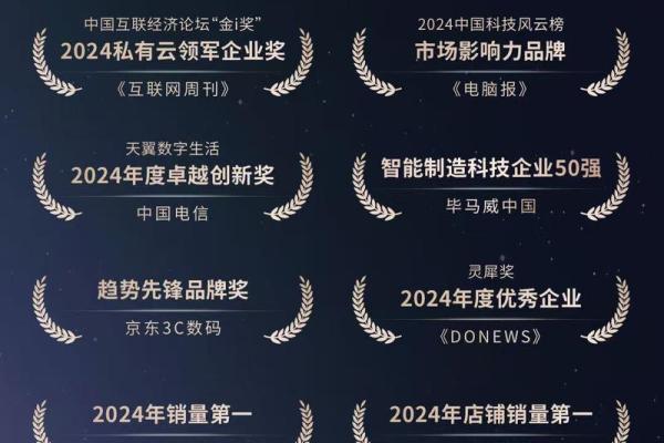 从奖项名字看未来行业的潜力与挑战 从奖项名字看未来行业的潜力与挑战