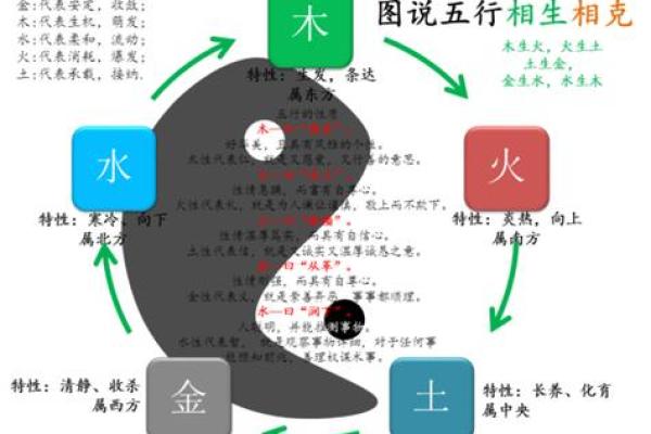 曾氏风水中的五行与八卦相生相克 曾氏风水中的五行与八卦相生相克