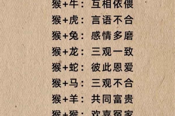 探索女猴与男羊婚姻的相配程度 探索女猴与男羊婚姻的相配程度