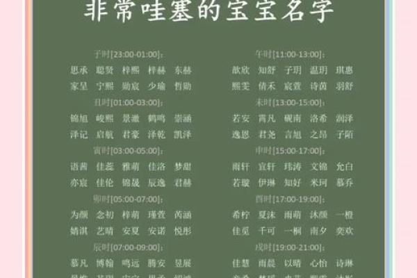 给鸡宝宝起名的创意灵感和实用方法 给鸡宝宝起名的创意灵感和实用方法