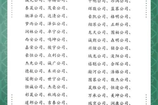 百度公司起名指南:为您的企业创造独特品牌名称 百度公司起名指南:为您的企业创造独特品牌名称