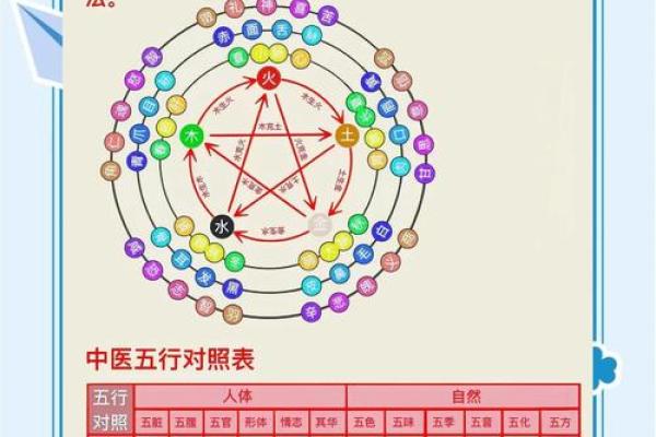 初夏五行理论揭秘,如何用五行养生? 初夏五行理论揭秘,如何用五行养生?