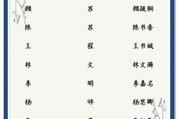 宝宝起名字典,帮助父母为孩子挑选独特名字 宝宝起名字典,帮助父母为孩子挑选独特名字