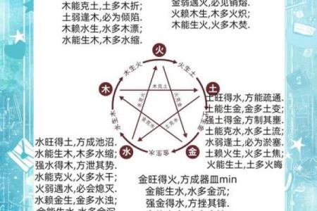 曾氏风水中的五行与八卦相生相克