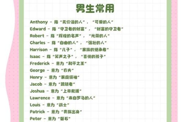 创意独特的QQ男生英文名字推荐 创意独特的QQ男生英文名字推荐
