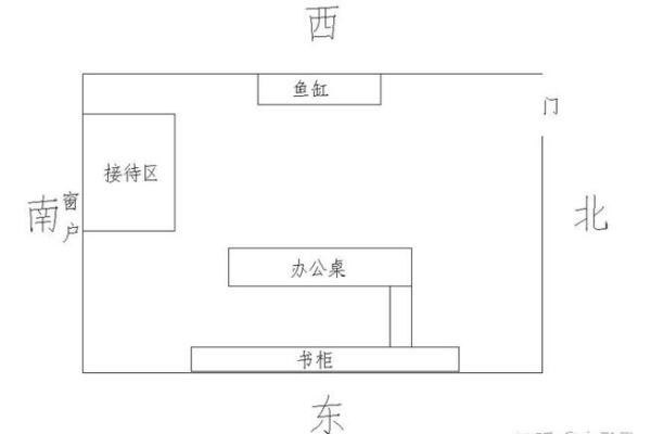 办公室风水布局技巧,提升职场效率与运气 办公室风水布局技巧,提升职场效率与运气