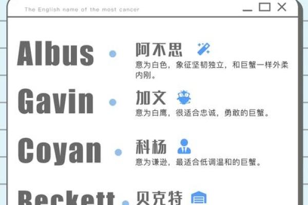 创意十足的英文帅气名字推荐合集 创意十足的英文帅气名字推荐合集