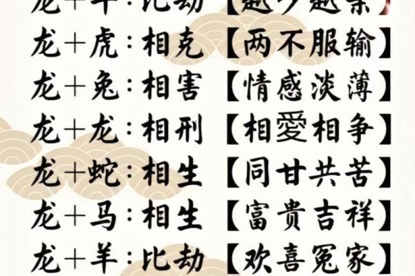 属龙与属蛇的性格匹配度如何?揭开两者关系的真相 属龙与属蛇的性格匹配度如何?揭开两者关系的真相