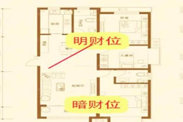 财位方位图在住宅风水中的重要性与应用 财位方位图在住宅风水中的重要性与应用