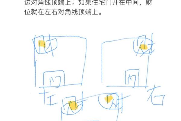 财位方位图在住宅风水中的重要性与应用 财位方位图在住宅风水中的重要性与应用