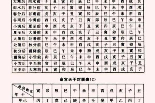 出生的五行属什么?解读你的命理特征与运势 出生的五行属什么?解读你的命理特征与运势