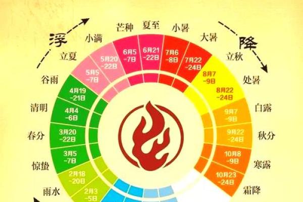 农历查询大全，教你轻松找出每个节气和日期