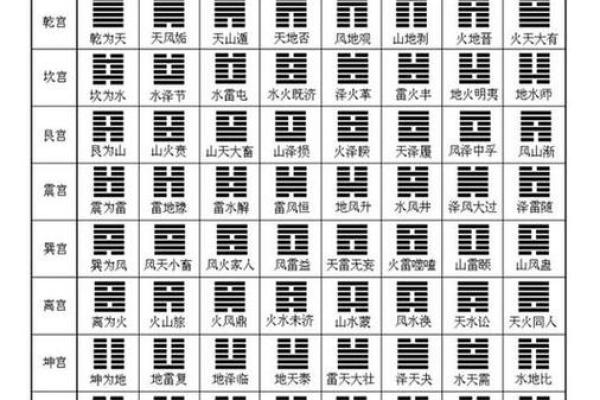 从八字到卦象:简单步骤教你精准预测未来 从八字到卦象:简单步骤教你精准预测未来