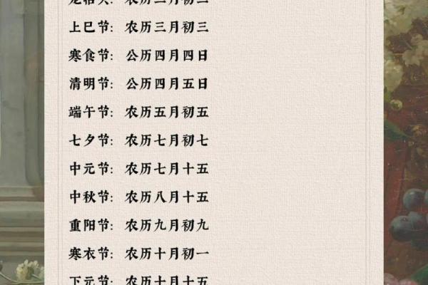 公历农历如何影响中国传统节日的日期？