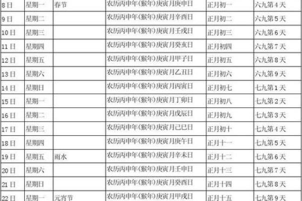 公历农历如何影响中国传统节日的日期？
