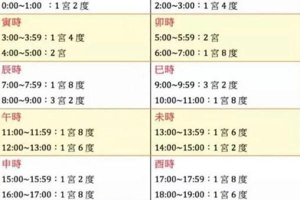 半月命与人生运势的关系揭秘 半月命与人生运势的关系揭秘