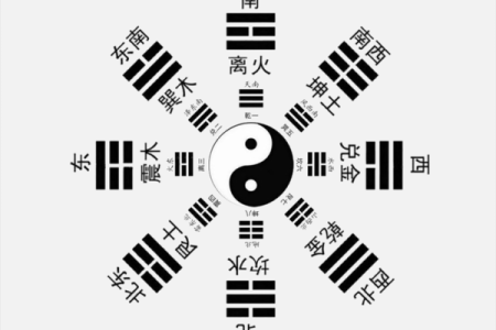 用八字看流年，好运或逆境你能预测到吗