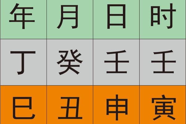 八字分析配偶关系:谁先追求谁能从八字看出端倪 八字分析配偶关系:谁先追求谁能从八字看出端倪