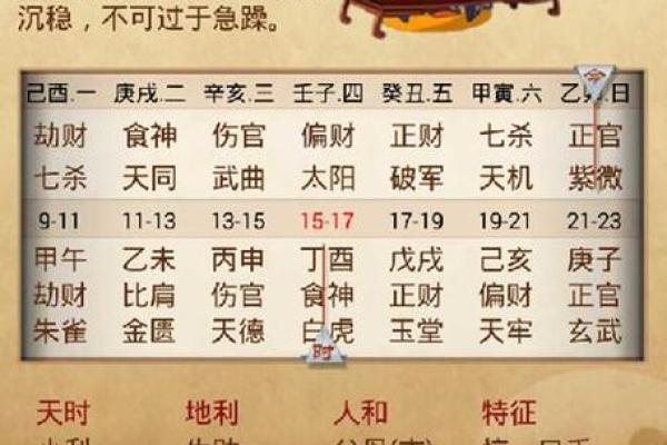 了解生辰八字:简单方法教你轻松看出人生运势 了解生辰八字:简单方法教你轻松看出人生运势