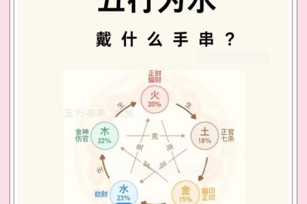 持字五行的秘密:如何利用五行原理提升个人运势 持字五行的秘密:如何利用五行原理提升个人运势