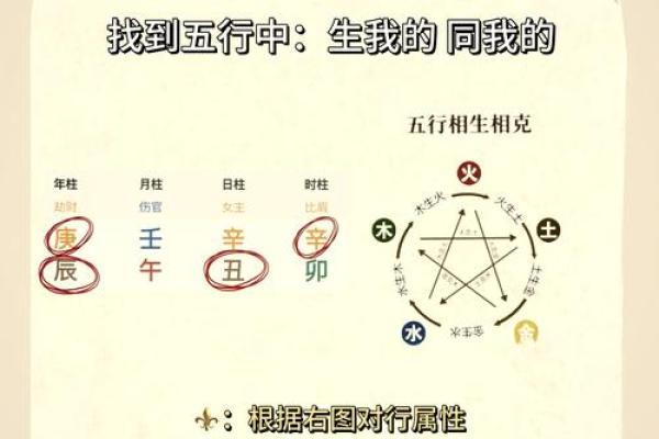 超五行属性揭秘:你知道自己属于哪种属性吗? 超五行属性揭秘:你知道自己属于哪种属性吗?