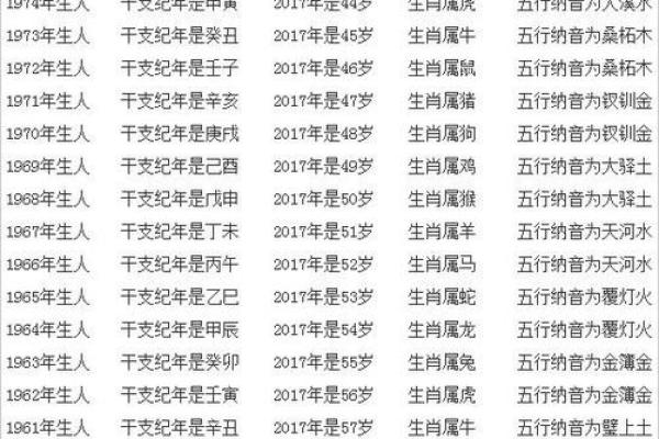 不同年份出生的人的性格与命运 不同年份出生的人的性格与命运