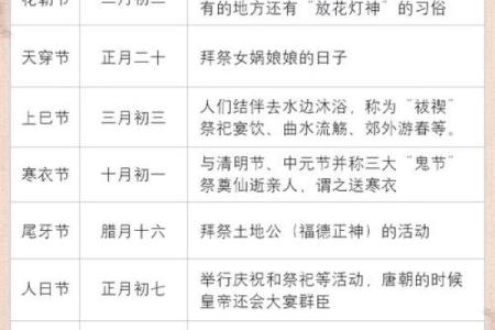 农历必知的传统节日，你错过了哪些？