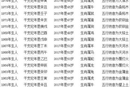 不同年份出生的人的性格与命运