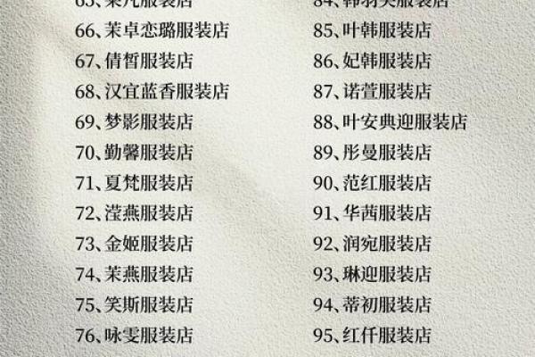 创意服装店名字设计灵感图片合集 创意服装店名字设计灵感图片合集