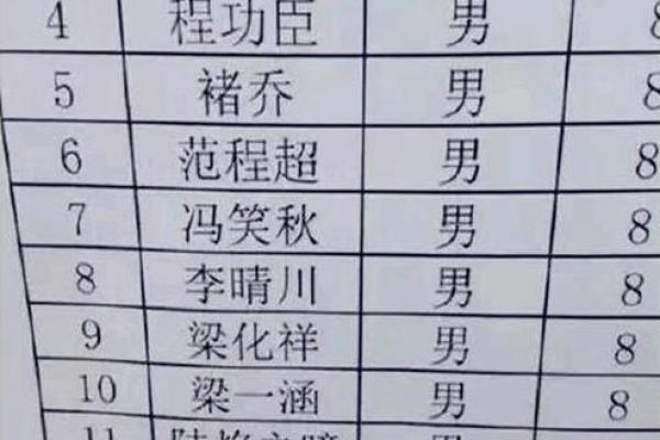 餐饮公司起名时需要避免的常见误区和技巧 餐饮公司起名时需要避免的常见误区和技巧